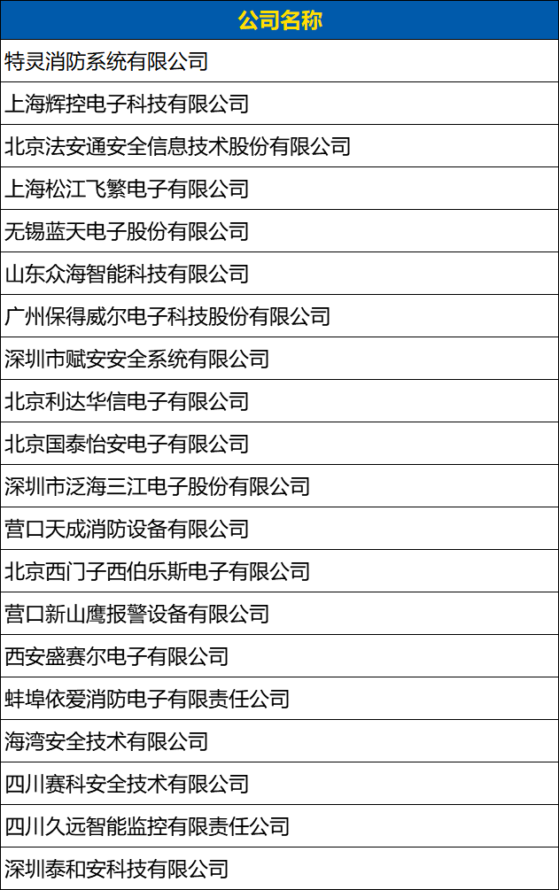 火災(zāi)報警1遍確認