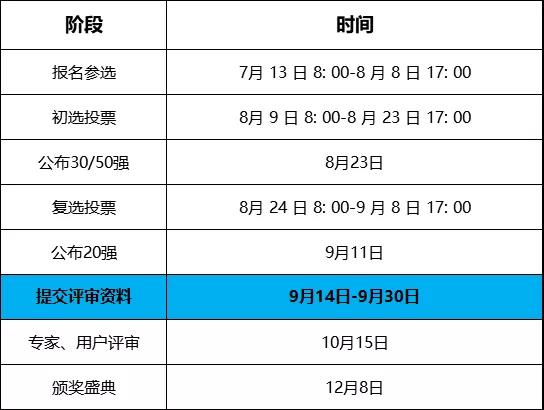 整體流程