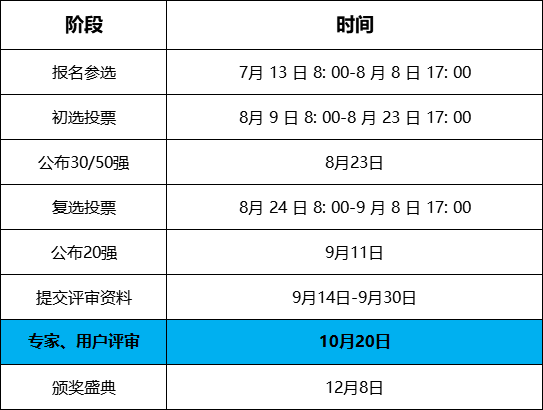 時(shí)間流程表