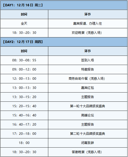 會(huì)議流程