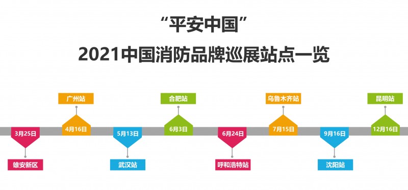 八站站點