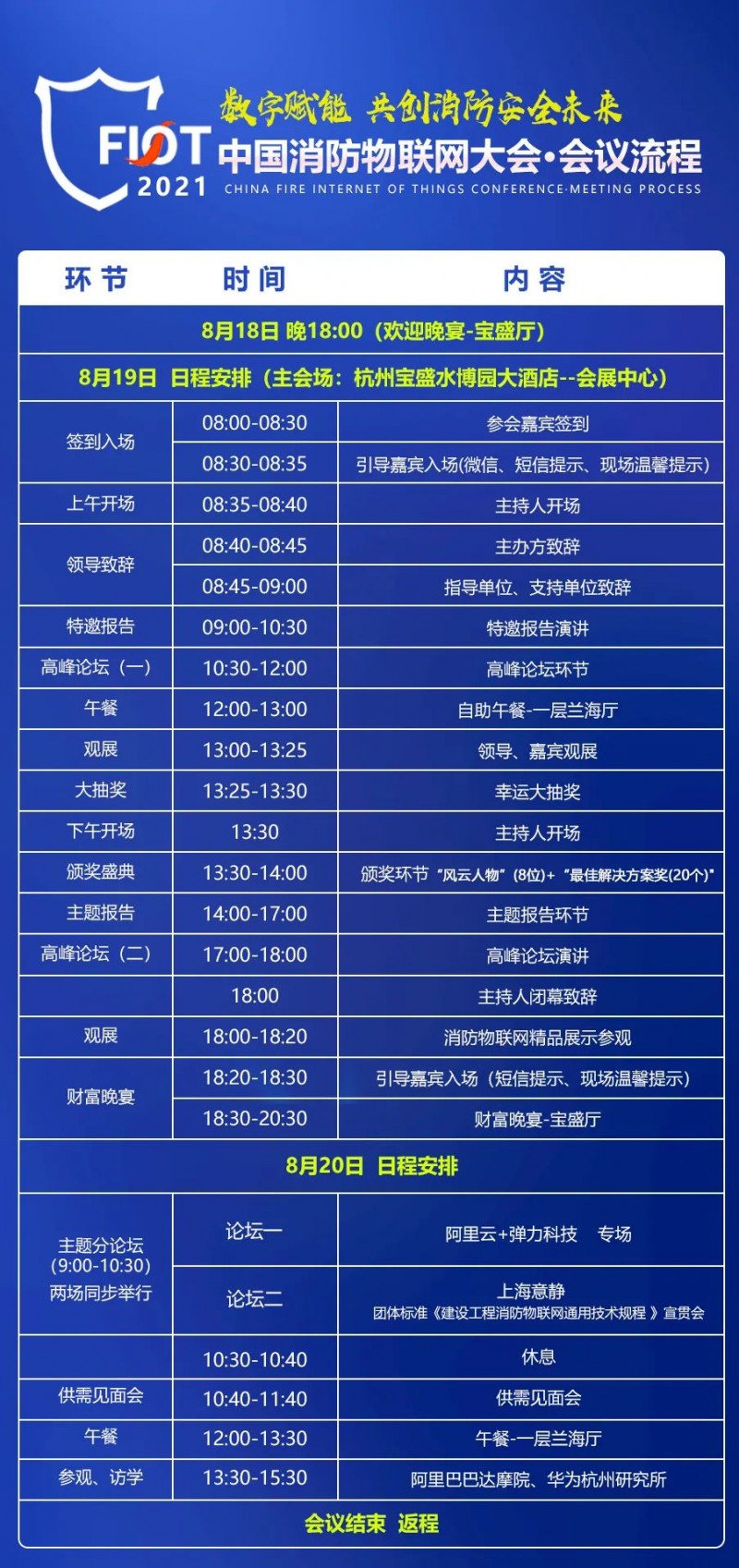 大會(huì)流程