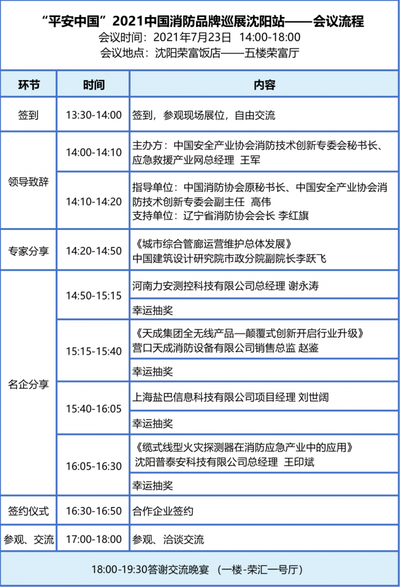 會(huì)議流程