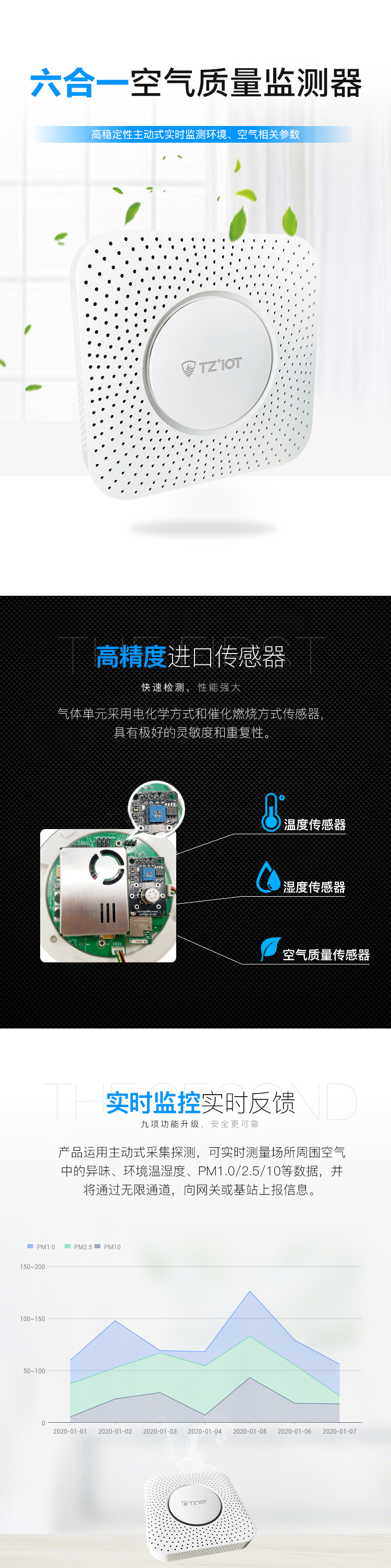 六合一空氣質(zhì)量監(jiān)測(cè)器詳情_01