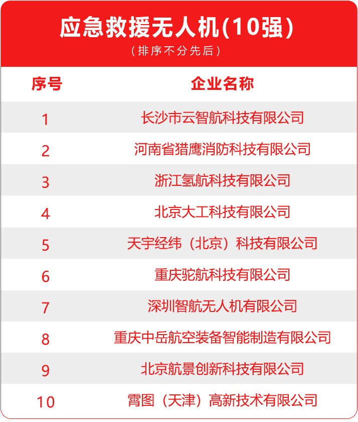 無(wú)人機(jī)定