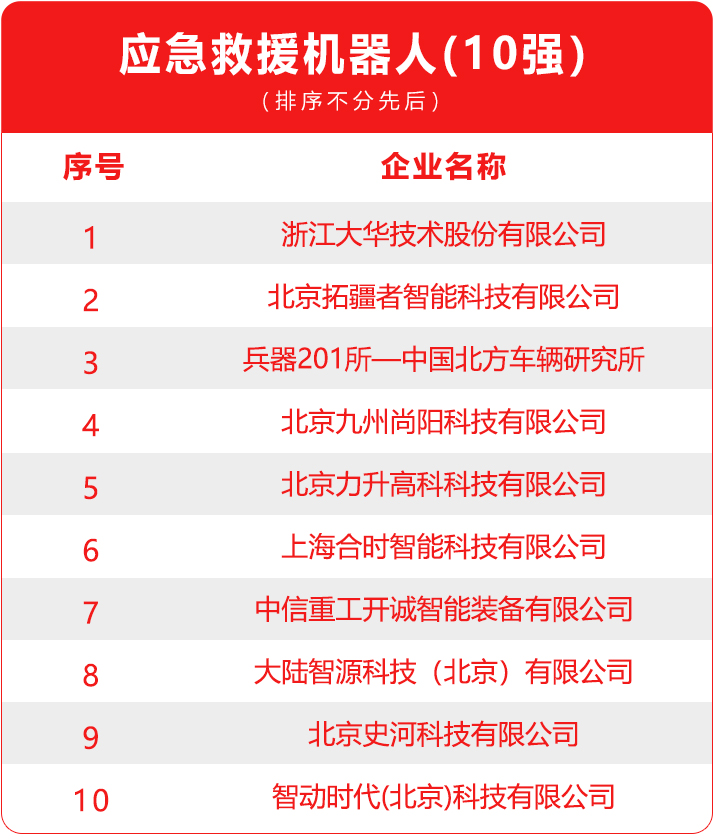 機(jī)器人定