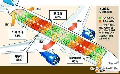 飛機失事