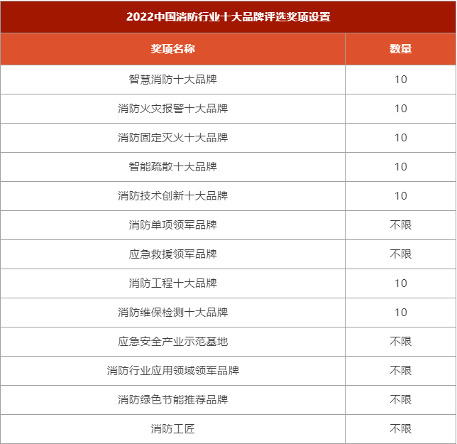 獎項設(shè)置