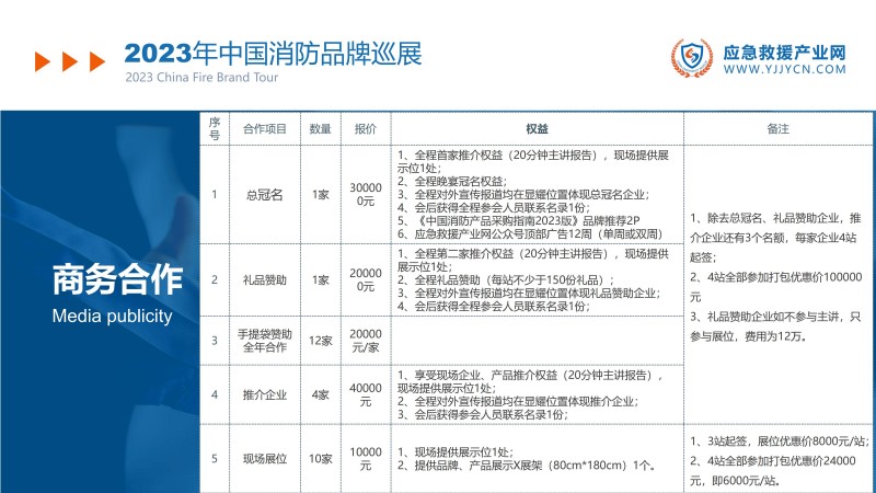 合力 共贏-2023應(yīng)急救援產(chǎn)業(yè)網(wǎng)方案(1)_22