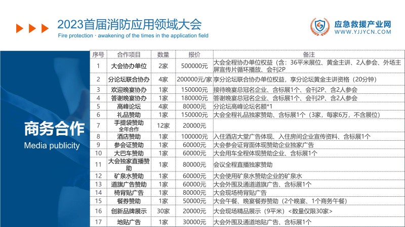 合力 共贏-2023應(yīng)急救援產(chǎn)業(yè)網(wǎng)方案(1)_43