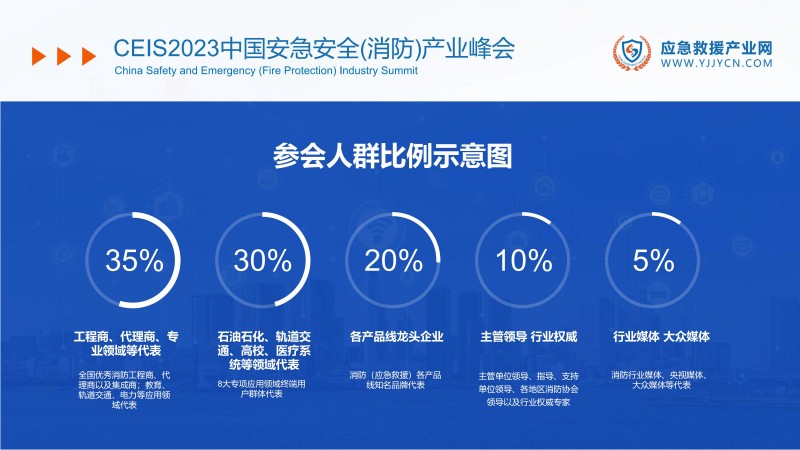 合力 共贏-2023應(yīng)急救援產(chǎn)業(yè)網(wǎng)方案(1)_48