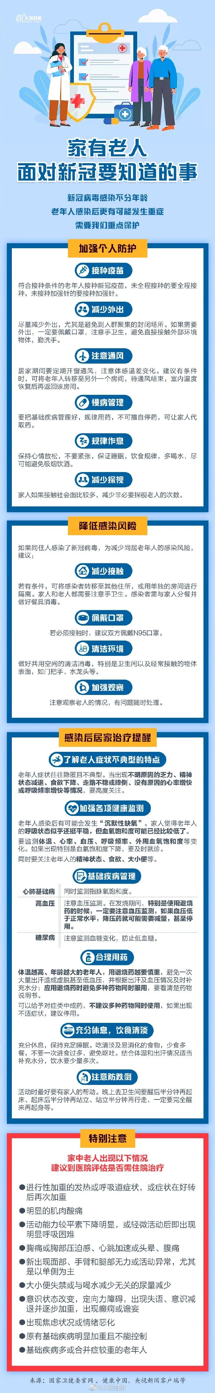 個人防護