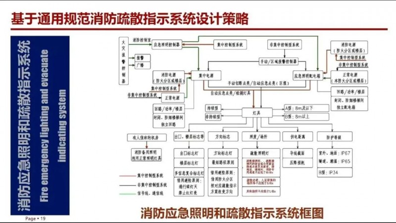 基于通用規(guī)范